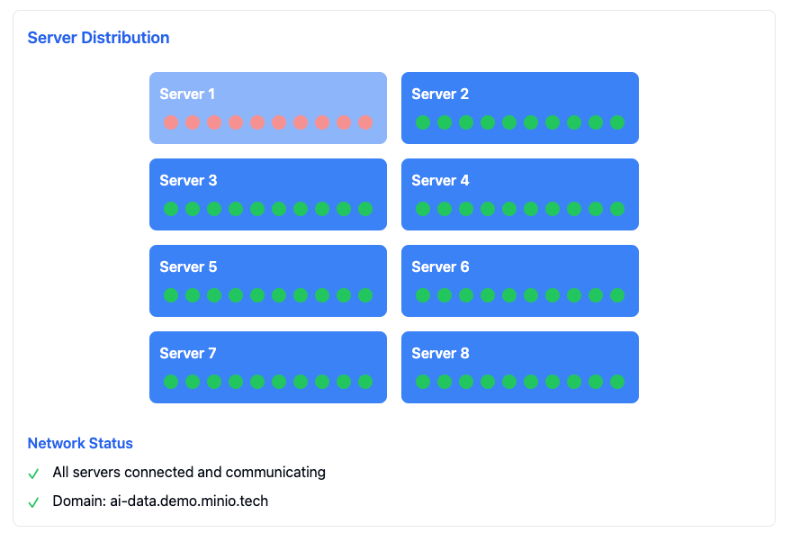 Another cluster diagram